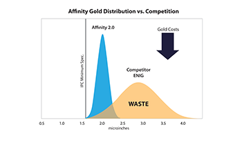 affinity gold distribution vs competition_rev2-01.png